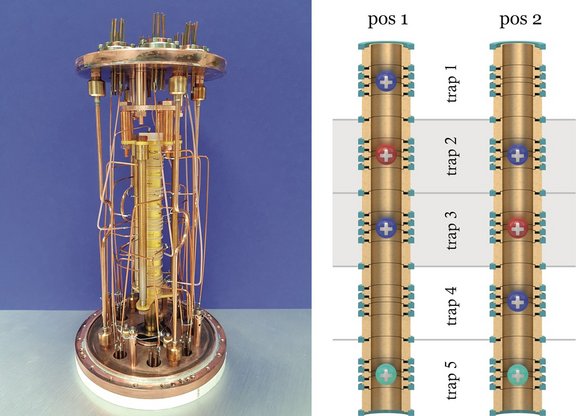Fig 2: Picture of the trap tower (left) and a possible measurement scheme using 4 traps (right).